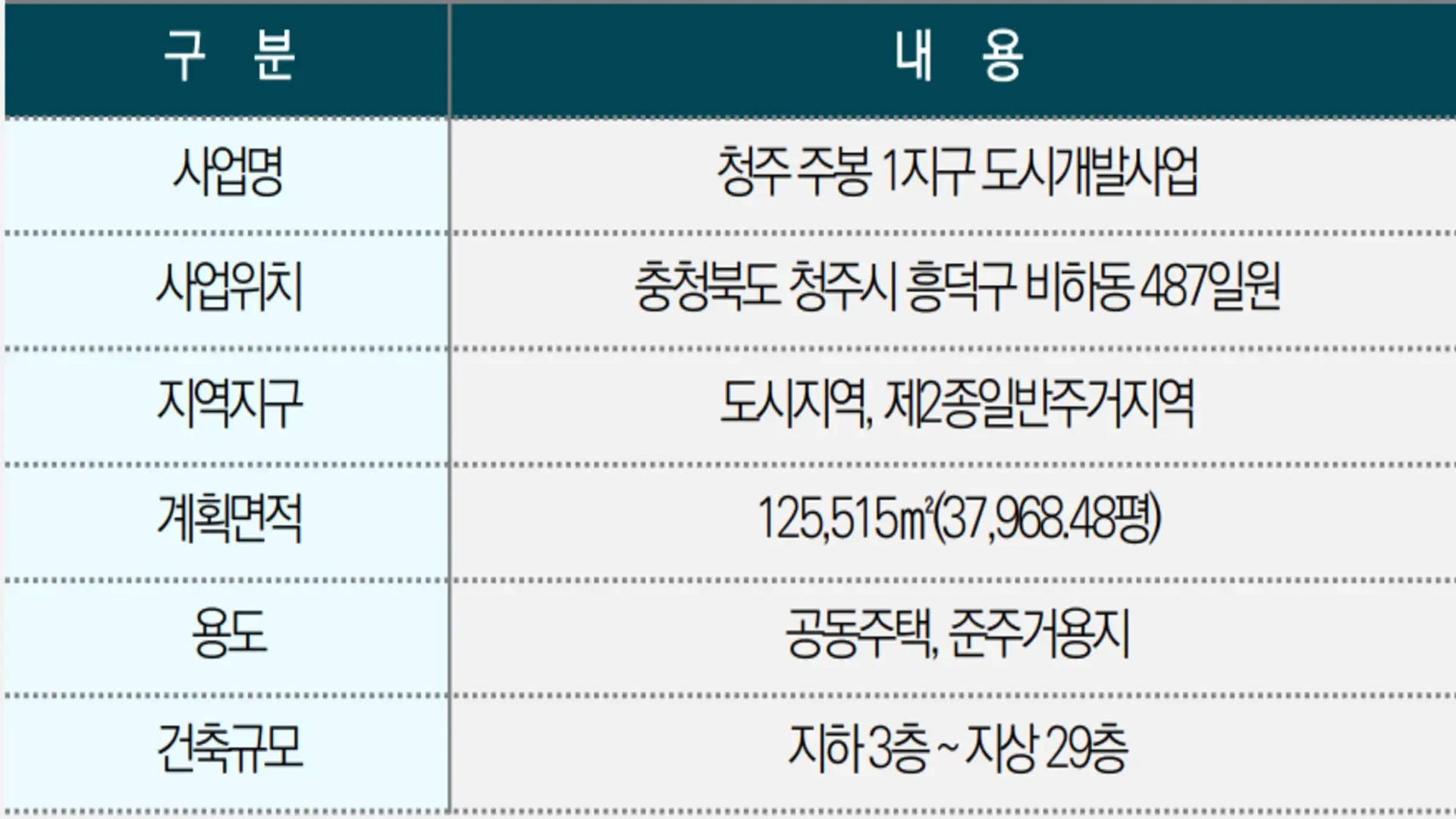 청주 대우이안 동호수배치도
